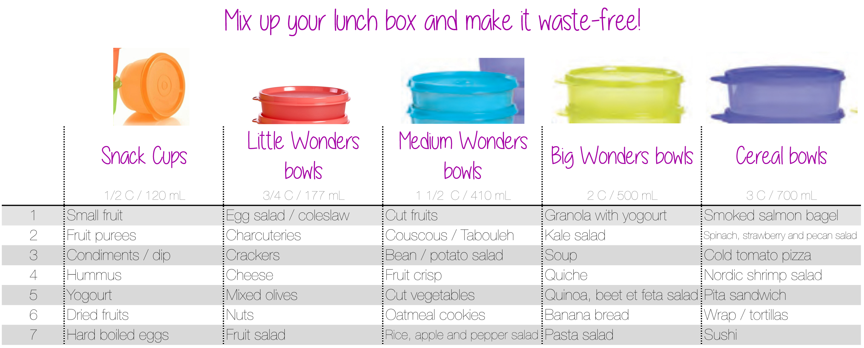 Mix up your Tupperware waste-free lunch box! - Caroline Schoofs - My  Tupperware Story